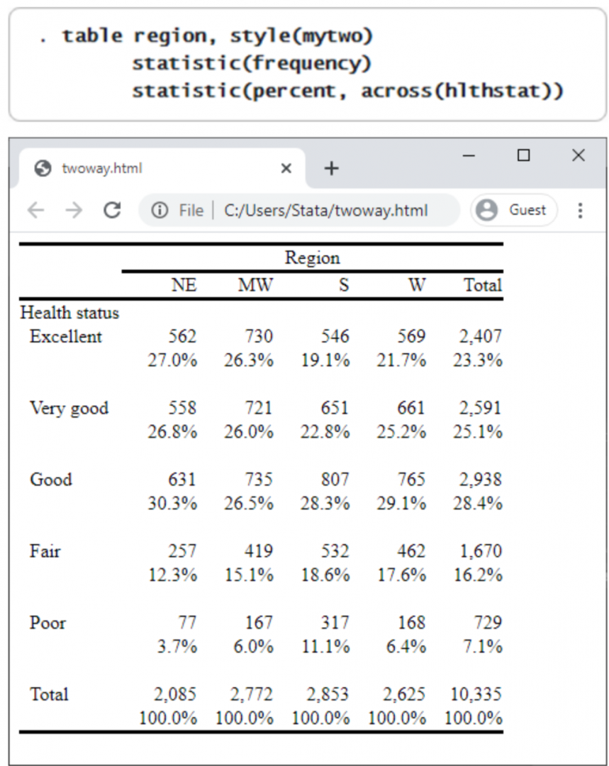 T stat. Stata twoway Scatter + line.